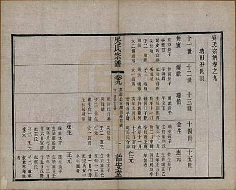 中国[吴姓] 吴氏宗谱二十四卷 — 民国十八年（1929）_九.pdf