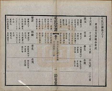 中国[吴姓] 吴氏宗谱二十四卷 — 民国十八年（1929）_十.pdf