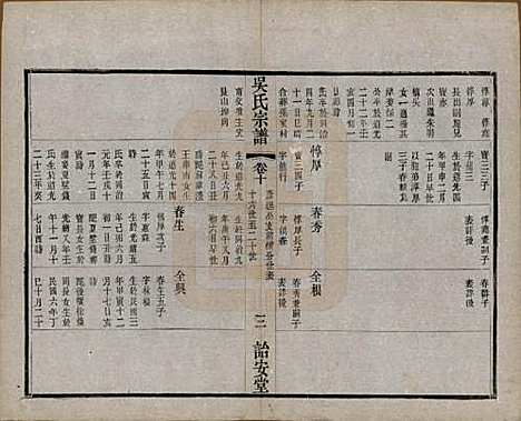 中国[吴姓] 吴氏宗谱二十四卷 — 民国十八年（1929）_十.pdf