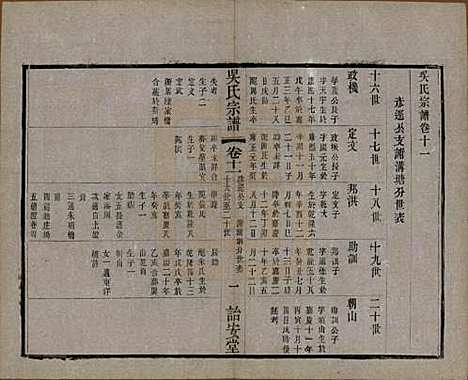 中国[吴姓] 吴氏宗谱二十四卷 — 民国十八年（1929）_十一.pdf