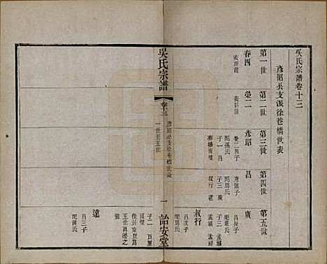 中国[吴姓] 吴氏宗谱二十四卷 — 民国十八年（1929）_十三.pdf