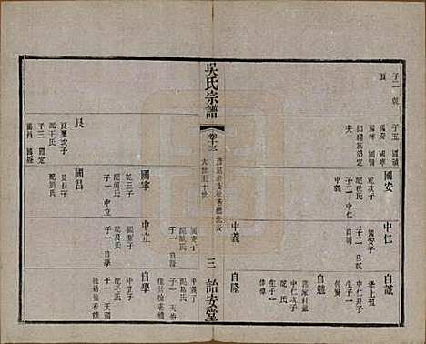 中国[吴姓] 吴氏宗谱二十四卷 — 民国十八年（1929）_十三.pdf