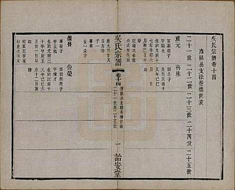 中国[吴姓] 吴氏宗谱二十四卷 — 民国十八年（1929）_十四.pdf