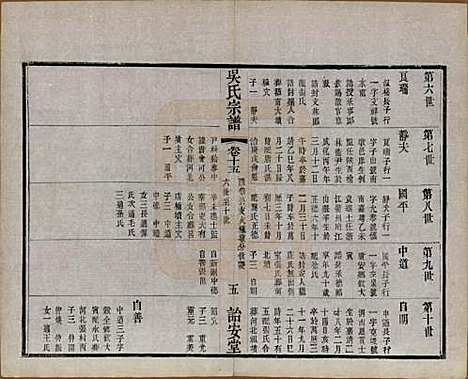 中国[吴姓] 吴氏宗谱二十四卷 — 民国十八年（1929）_十五.pdf