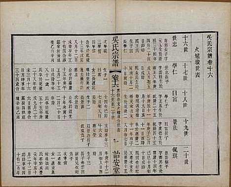 中国[吴姓] 吴氏宗谱二十四卷 — 民国十八年（1929）_十六.pdf