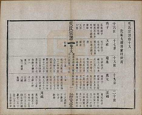 中国[吴姓] 吴氏宗谱二十四卷 — 民国十八年（1929）_十八.pdf