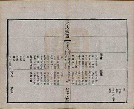 中国[吴姓] 吴氏宗谱二十四卷 — 民国十八年（1929）_十八.pdf