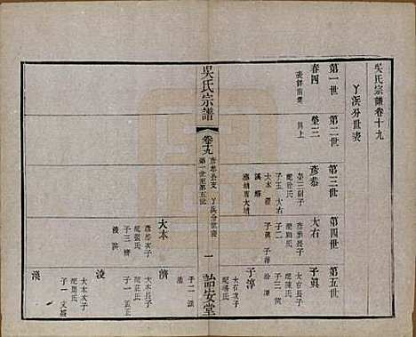 中国[吴姓] 吴氏宗谱二十四卷 — 民国十八年（1929）_十九.pdf