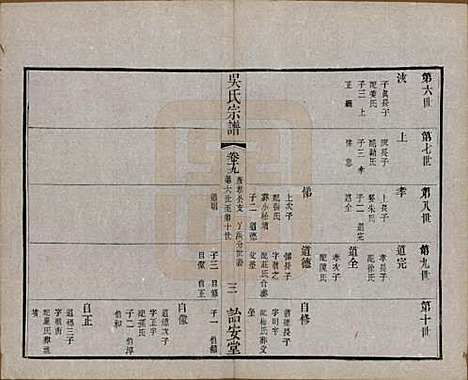 中国[吴姓] 吴氏宗谱二十四卷 — 民国十八年（1929）_十九.pdf