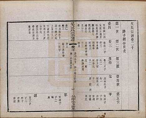 中国[吴姓] 吴氏宗谱二十四卷 — 民国十八年（1929）_二十.pdf