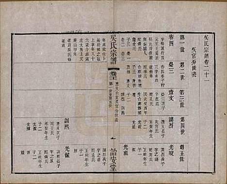 中国[吴姓] 吴氏宗谱二十四卷 — 民国十八年（1929）_二十一.pdf