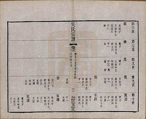 中国[吴姓] 吴氏宗谱二十四卷 — 民国十八年（1929）_二十一.pdf