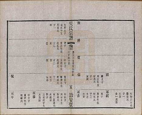 中国[吴姓] 吴氏宗谱二十四卷 — 民国十八年（1929）_二十一.pdf