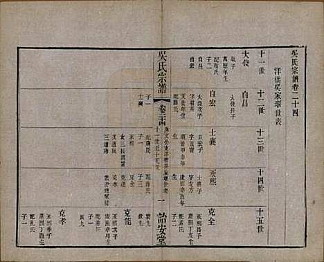 中国[吴姓] 吴氏宗谱二十四卷 — 民国十八年（1929）_二十四.pdf