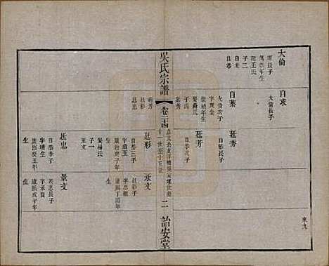 中国[吴姓] 吴氏宗谱二十四卷 — 民国十八年（1929）_二十四.pdf