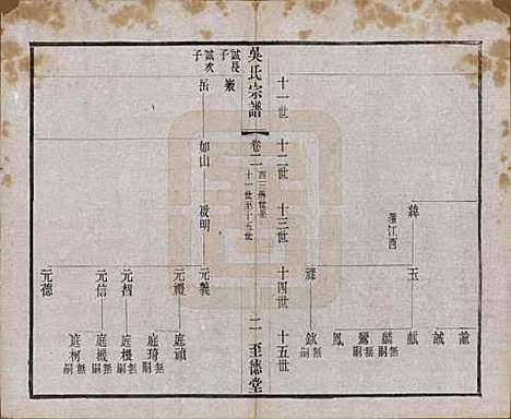 中国[吴姓] 吴氏宗谱二十卷首一卷 — 民国十八年（1929）_二.pdf