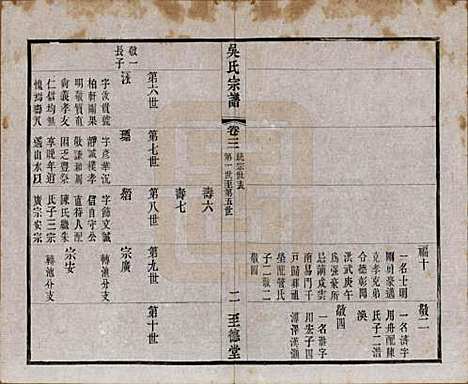 中国[吴姓] 吴氏宗谱二十卷首一卷 — 民国十八年（1929）_三.pdf