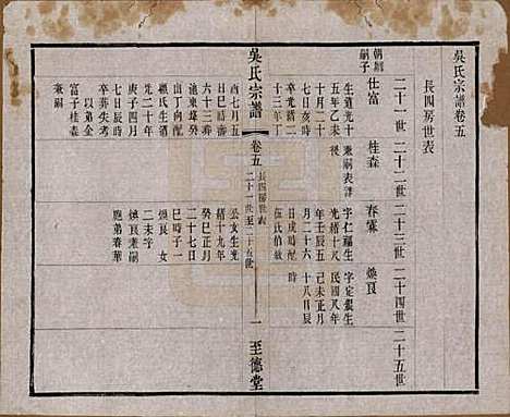 中国[吴姓] 吴氏宗谱二十卷首一卷 — 民国十八年（1929）_五.pdf