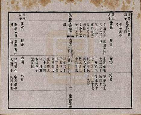 中国[吴姓] 吴氏宗谱二十卷首一卷 — 民国十八年（1929）_五.pdf