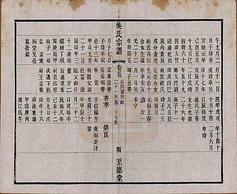 中国[吴姓] 吴氏宗谱二十卷首一卷 — 民国十八年（1929）_五.pdf