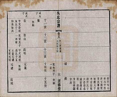 中国[吴姓] 吴氏宗谱二十卷首一卷 — 民国十八年（1929）_八.pdf