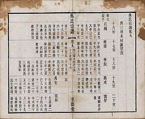 中国[吴姓] 吴氏宗谱二十卷首一卷 — 民国十八年（1929）_九.pdf