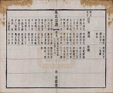 中国[吴姓] 吴氏宗谱二十卷首一卷 — 民国十八年（1929）_九.pdf