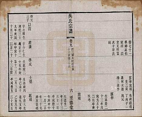 中国[吴姓] 吴氏宗谱二十卷首一卷 — 民国十八年（1929）_九.pdf