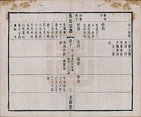 中国[吴姓] 吴氏宗谱二十卷首一卷 — 民国十八年（1929）_十.pdf