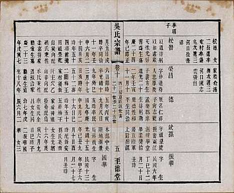 中国[吴姓] 吴氏宗谱二十卷首一卷 — 民国十八年（1929）_十.pdf