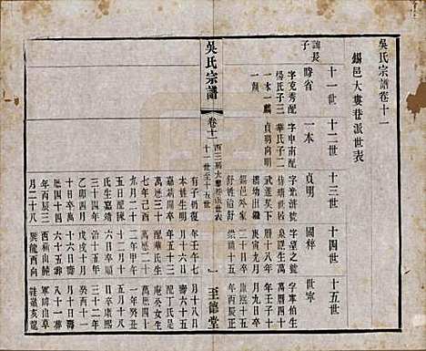 中国[吴姓] 吴氏宗谱二十卷首一卷 — 民国十八年（1929）_十一.pdf