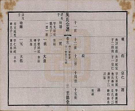 中国[吴姓] 吴氏宗谱二十卷首一卷 — 民国十八年（1929）_十二.pdf