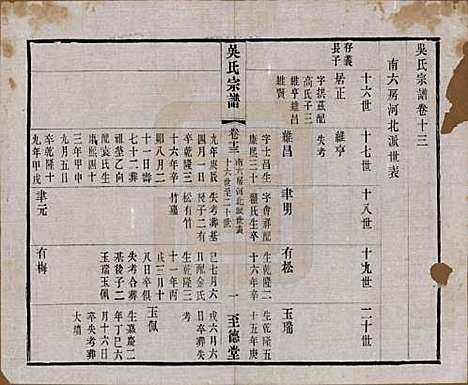 中国[吴姓] 吴氏宗谱二十卷首一卷 — 民国十八年（1929）_十三.pdf