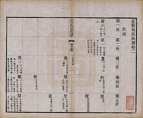 江苏[吴姓] 北渠吴氏族谱八卷首一卷 — 民国十九年（1930）_二.pdf