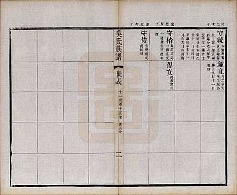 江苏[吴姓] 北渠吴氏族谱八卷首一卷 — 民国十九年（1930）_四.pdf