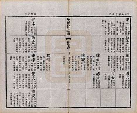 江苏[吴姓] 北渠吴氏族谱八卷首一卷 — 民国十九年（1930）_四.pdf