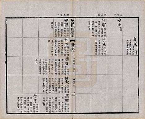 江苏[吴姓] 北渠吴氏族谱八卷首一卷 — 民国十九年（1930）_四.pdf