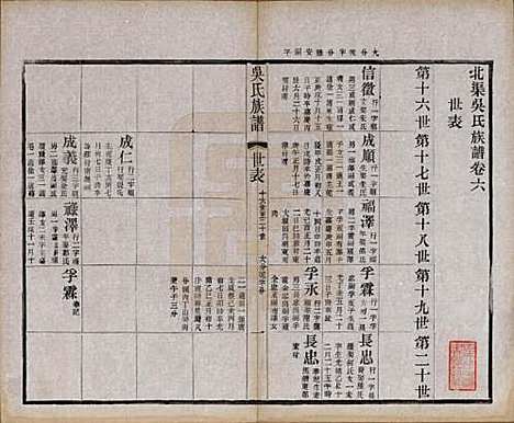 江苏[吴姓] 北渠吴氏族谱八卷首一卷 — 民国十九年（1930）_六.pdf