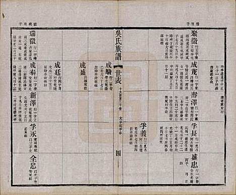 江苏[吴姓] 北渠吴氏族谱八卷首一卷 — 民国十九年（1930）_六.pdf