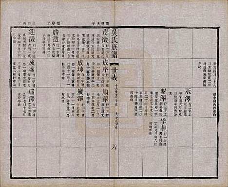 江苏[吴姓] 北渠吴氏族谱八卷首一卷 — 民国十九年（1930）_六.pdf