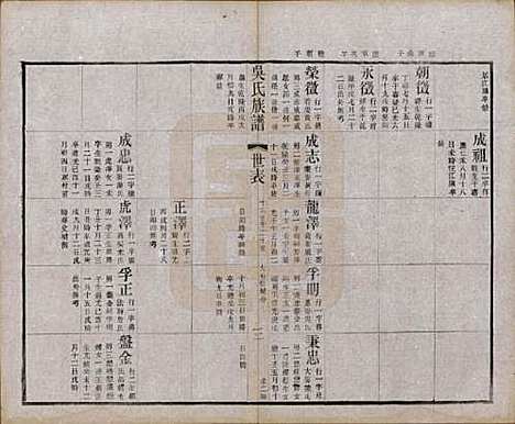 江苏[吴姓] 北渠吴氏族谱八卷首一卷 — 民国十九年（1930）_七.pdf