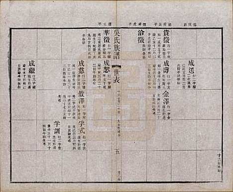 江苏[吴姓] 北渠吴氏族谱八卷首一卷 — 民国十九年（1930）_七.pdf