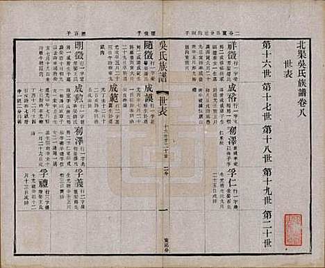 江苏[吴姓] 北渠吴氏族谱八卷首一卷 — 民国十九年（1930）_八.pdf