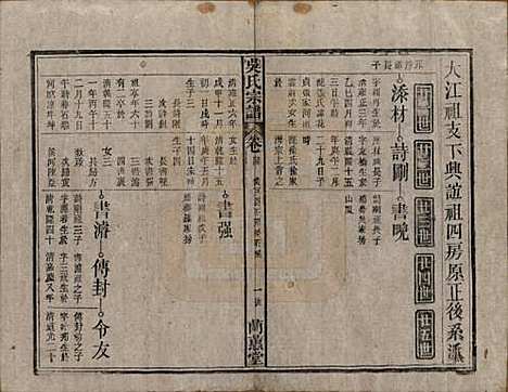 中国[吴姓] 吴氏宗谱三十六卷首二卷 — 民国十七年（1928）_四.pdf