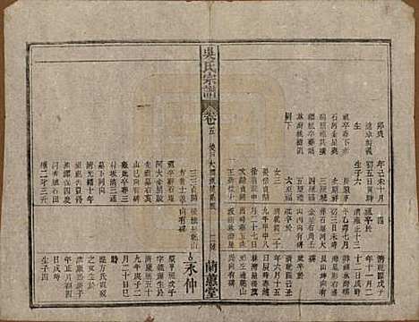 中国[吴姓] 吴氏宗谱三十六卷首二卷 — 民国十七年（1928）_五.pdf