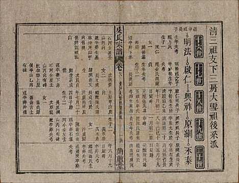 中国[吴姓] 吴氏宗谱三十六卷首二卷 — 民国十七年（1928）_六.pdf