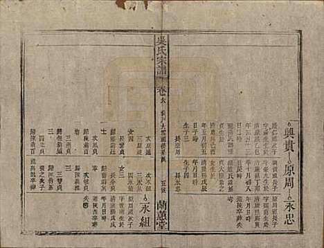 中国[吴姓] 吴氏宗谱三十六卷首二卷 — 民国十七年（1928）_六.pdf