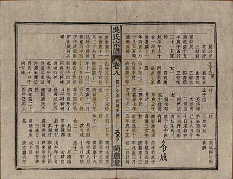 中国[吴姓] 吴氏宗谱三十六卷首二卷 — 民国十七年（1928）_八.pdf