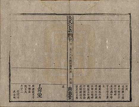 中国[吴姓] 吴氏宗谱三十六卷首二卷 — 民国十七年（1928）_十三.pdf