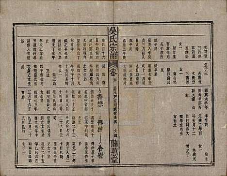 中国[吴姓] 吴氏宗谱三十六卷首二卷 — 民国十七年（1928）_十五.pdf